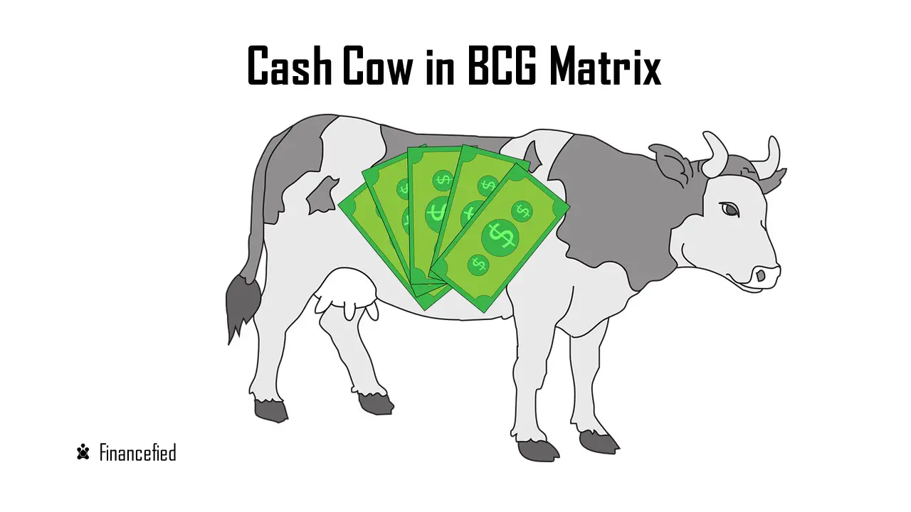 Cash Cow in BCG Matrix Examples Financefied