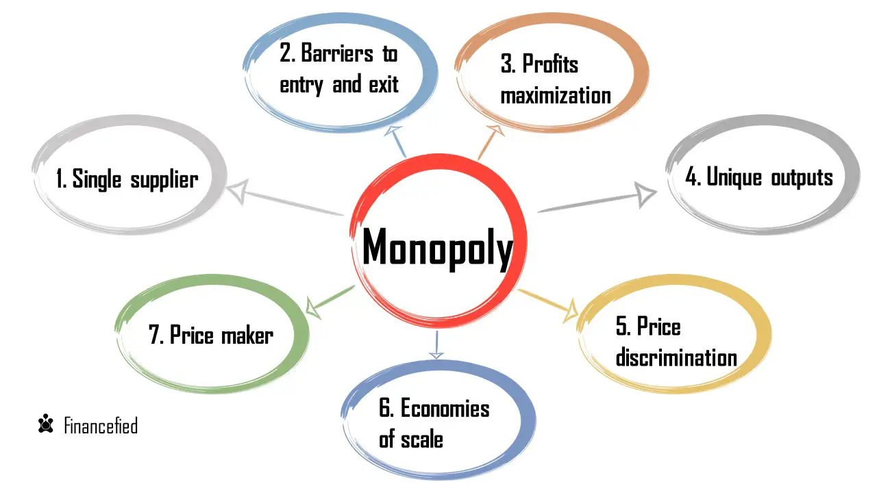 market structure of tourism industry monopoly